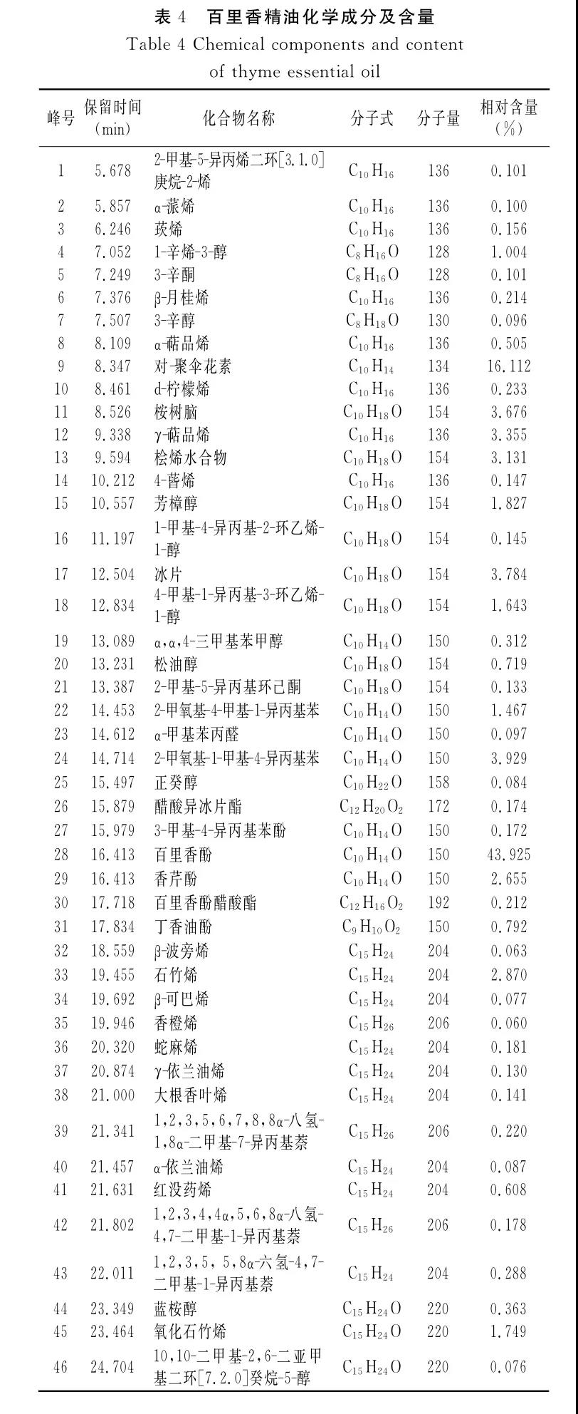 香薰機(jī)的功能