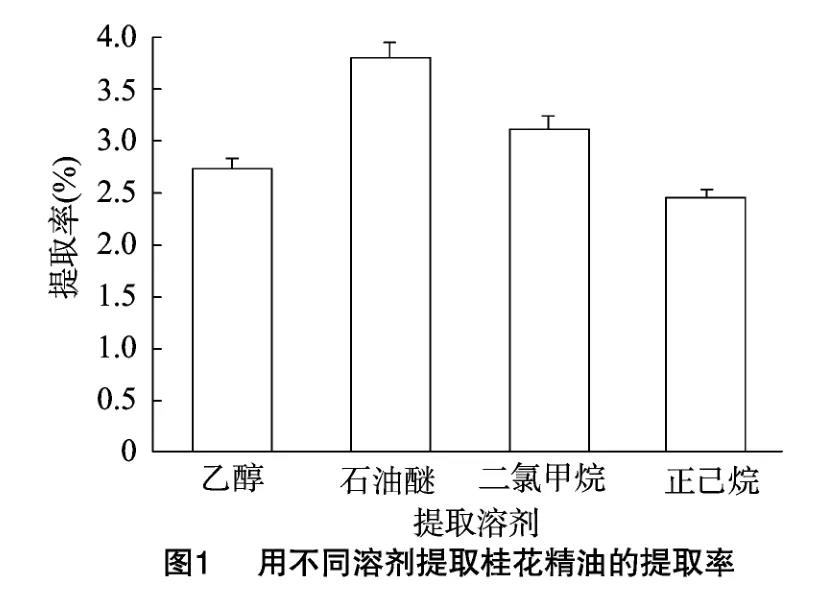 香薰機(jī)怎么樣