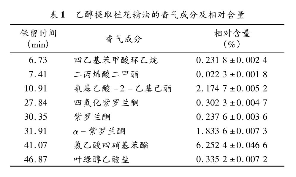 什么香薰機(jī)好