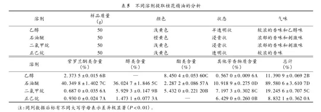 香薰機(jī)品牌有哪些