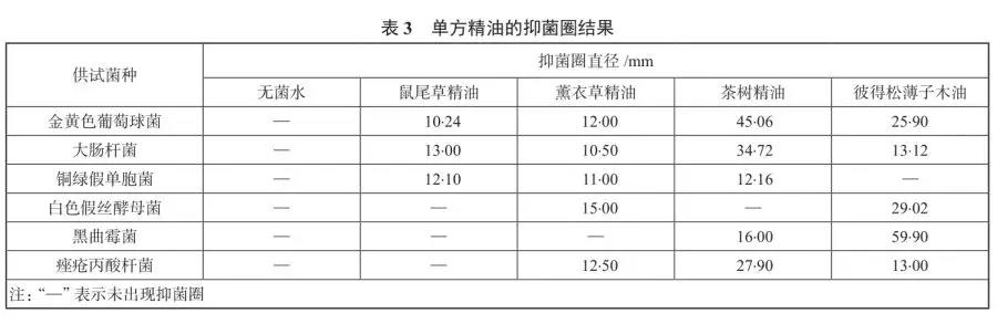 香薰機排行榜