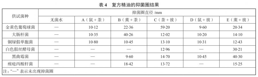 大堂香薰機