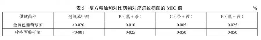 香薰機品牌排行榜