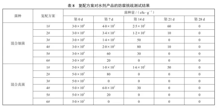 韓國香薰機