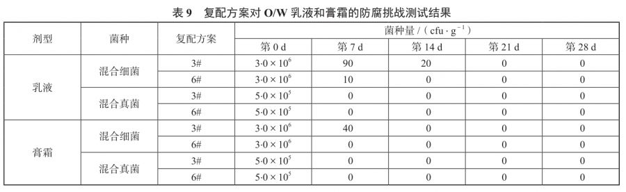 香薰機功能