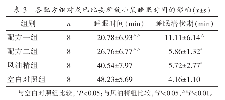 提神醒腦精油