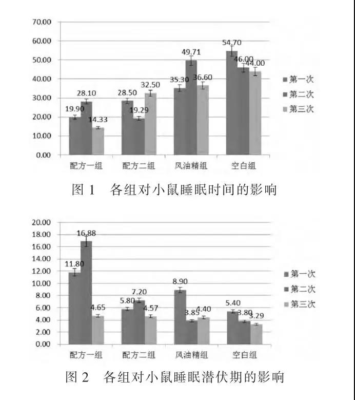 山蒼子精油