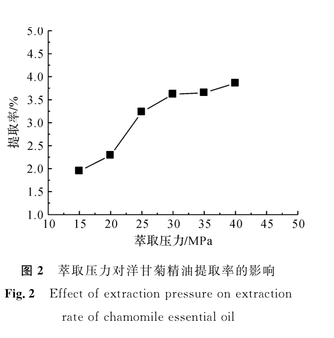 香薰機(jī)怎么用