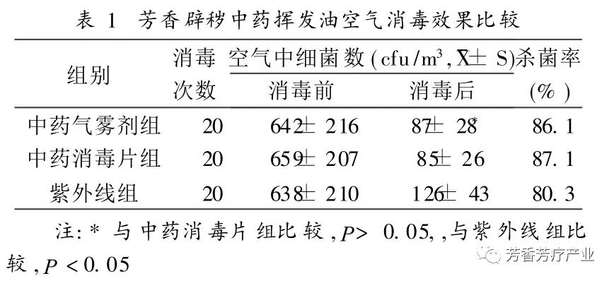 精油怎么選