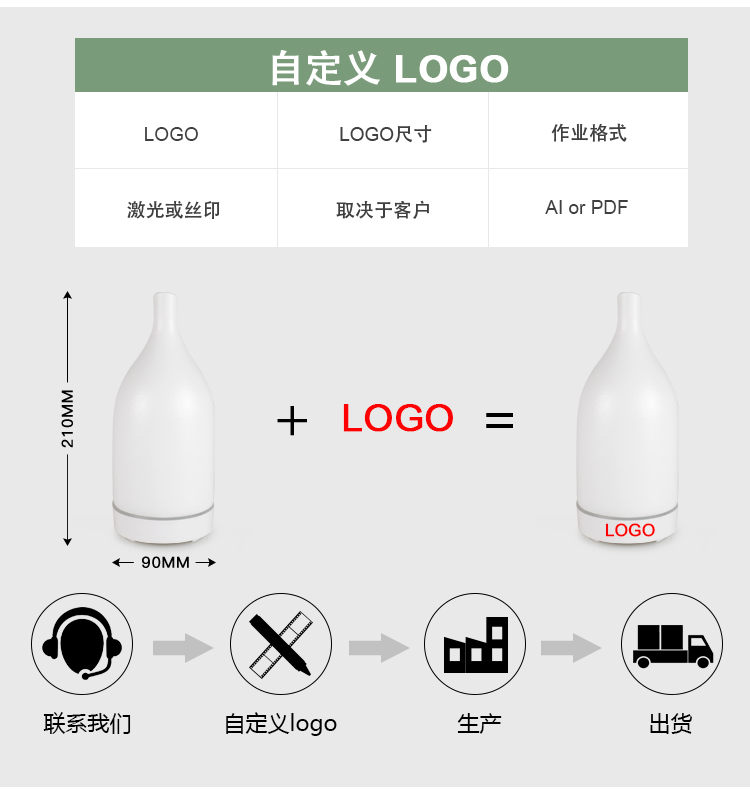 一臺香薰機(jī)多少錢