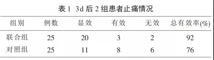 精油真的有用嗎