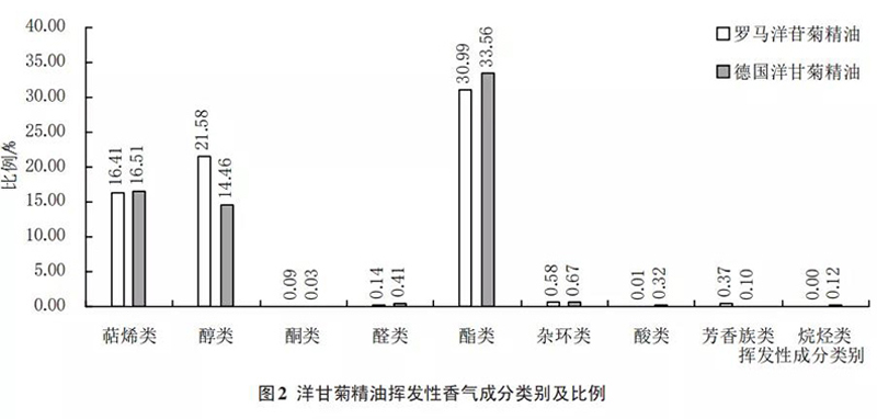 精油的正確使用方法